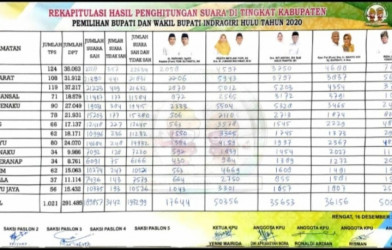 Dinilai Tidak Independen, Komisioner KPU Inhu Dilaporkan ke DKPP