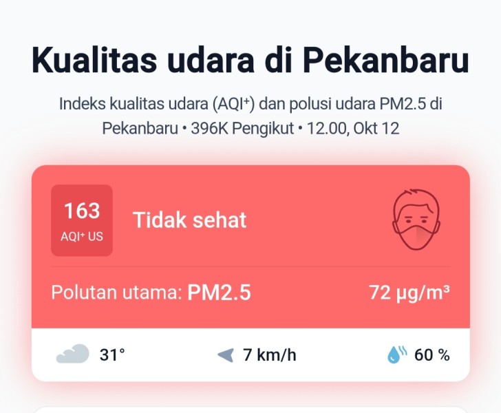 IQAir Catat AQI Pekanbaru 164, Kabut Asap Masih Menyelimuti Kota